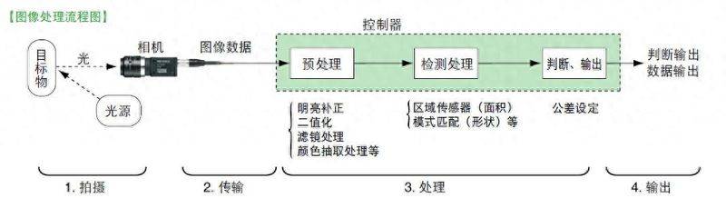 The principles and use of modern cameras