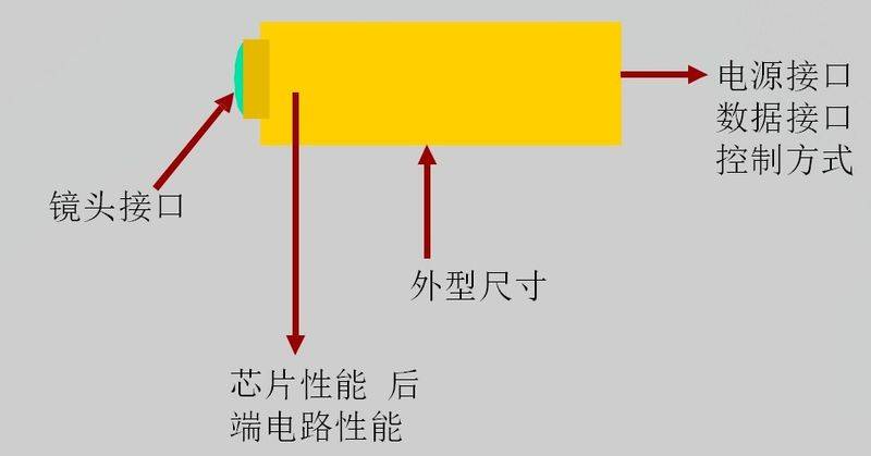 The principles and use of modern cameras