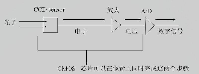 The principles and use of modern cameras