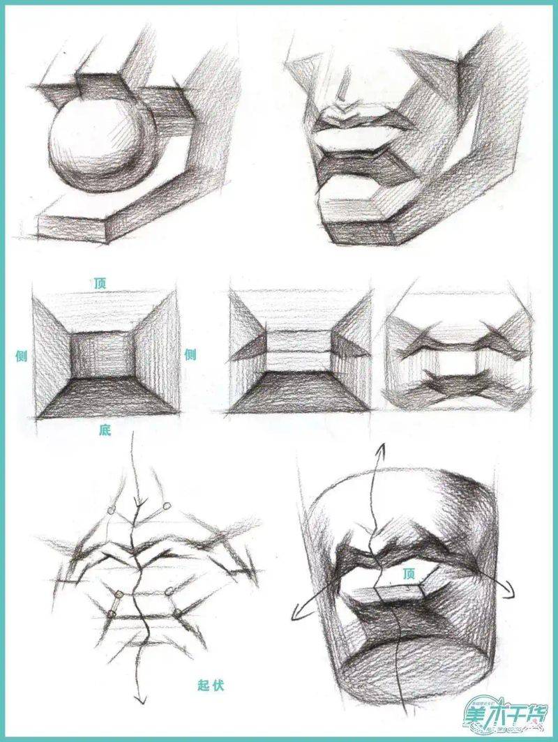 Lip sketches