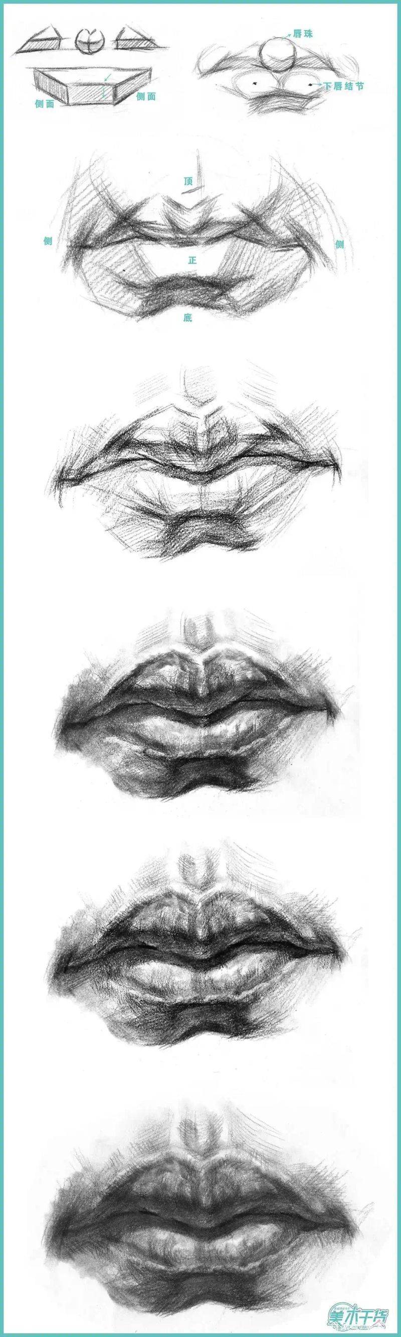 Lip sketches