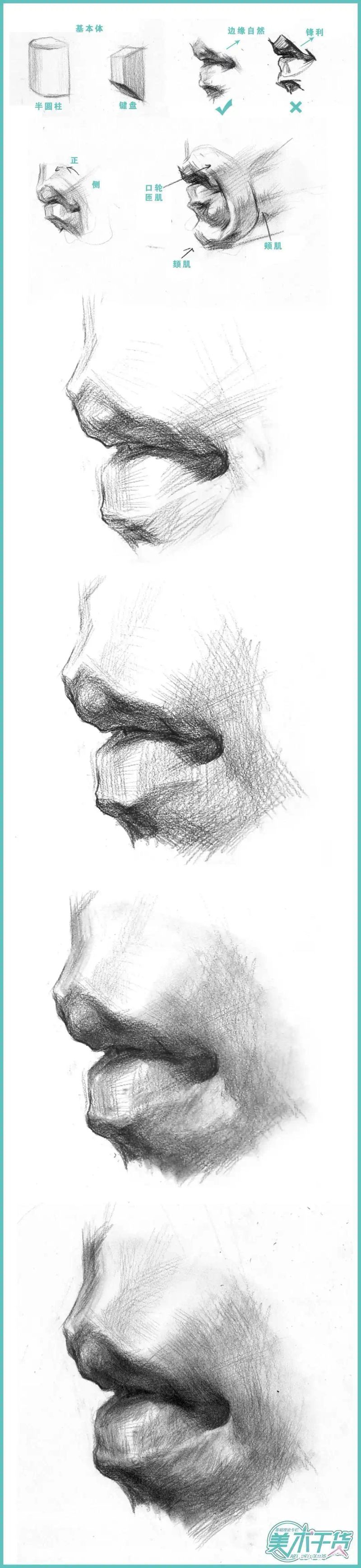 Lip sketches