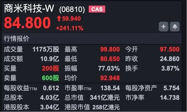 港股权证行情