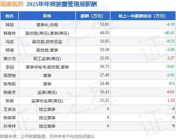 The ranking of the pharmaceutical website