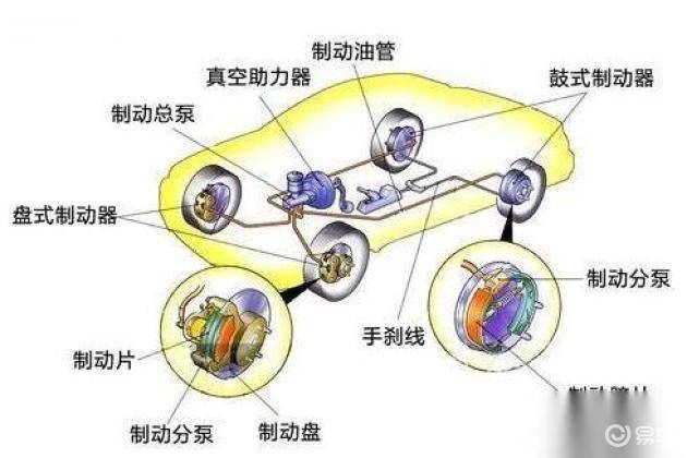 The principle of the construction of the motor system
