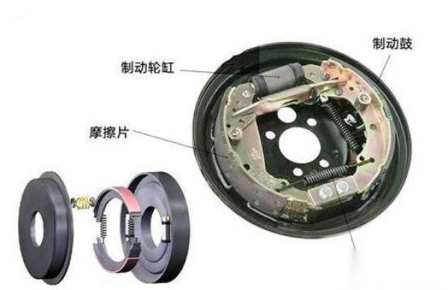 The principle of the construction of the motor system