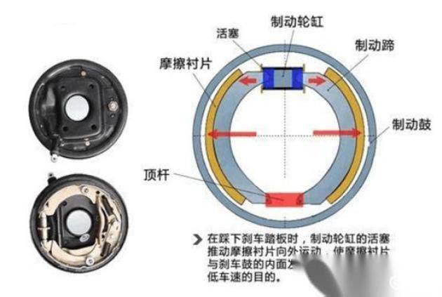 The principle of the construction of the motor system