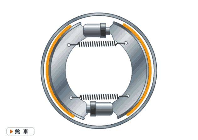 The principle of the construction of the motor system