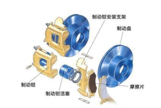 The principle of the construction of the motor system