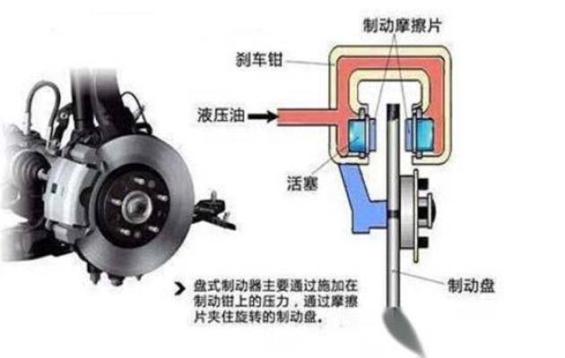 The principle of the construction of the motor system