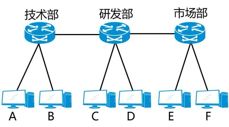 Vlan division