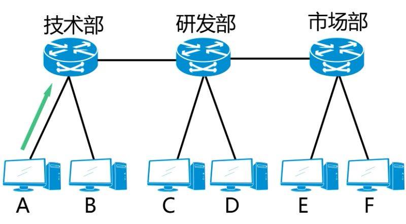 Vlan division