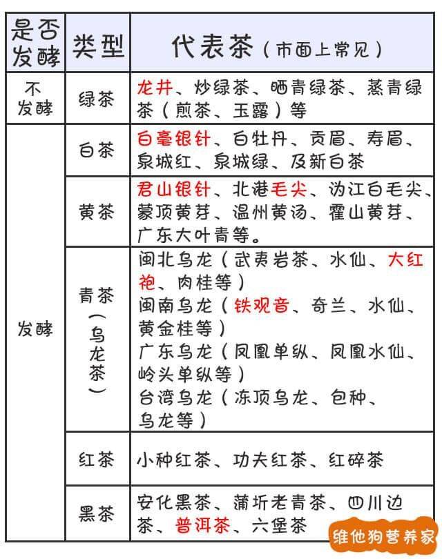 茶艺知识