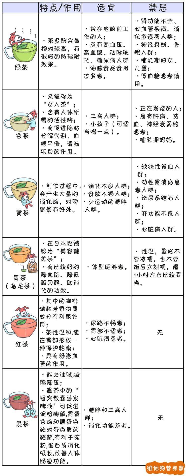 茶艺知识