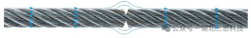 Maintenance content of cranes