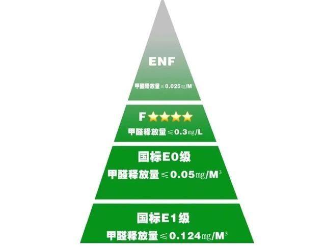 全屋定制销售知识