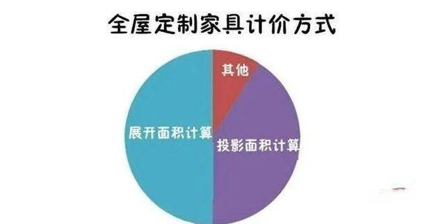 全屋定制销售知识