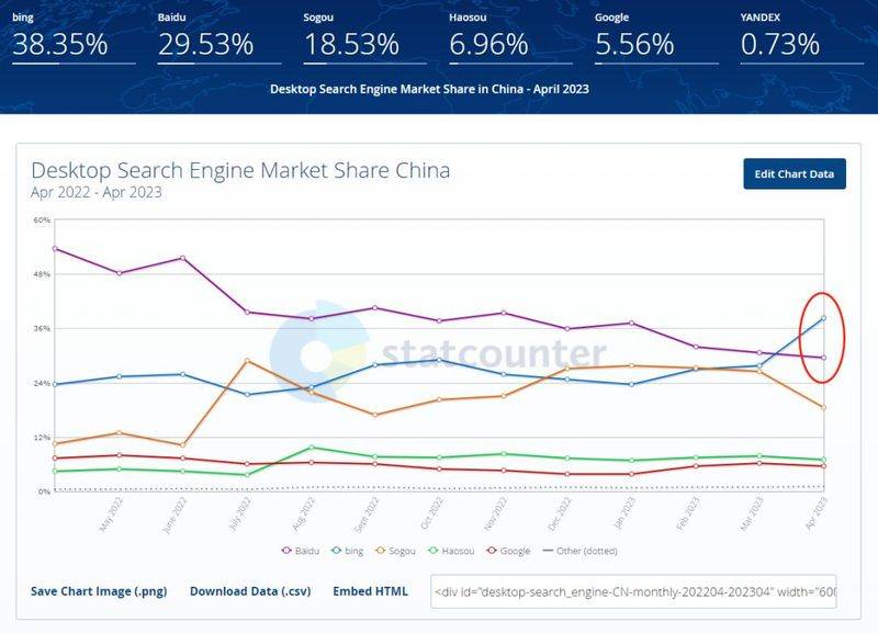 Search site ranking