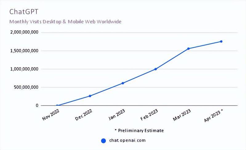Search site ranking