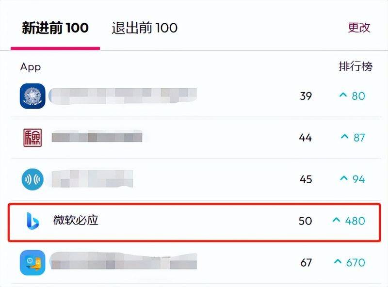 Search site ranking