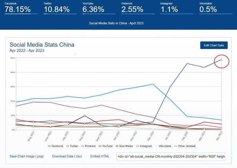 Search site ranking