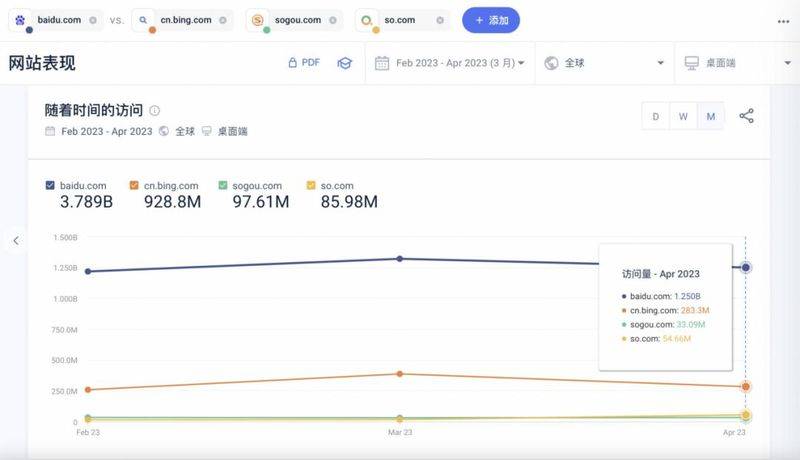 Search site ranking