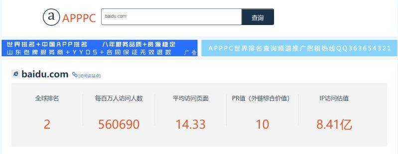 Search site ranking