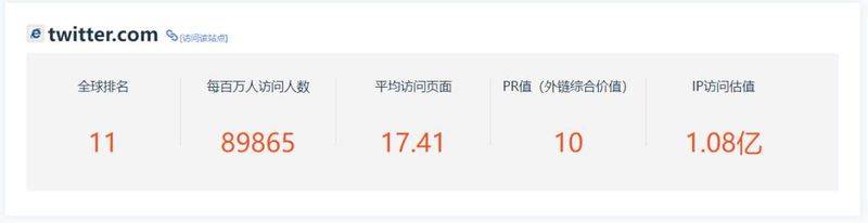 Search site ranking