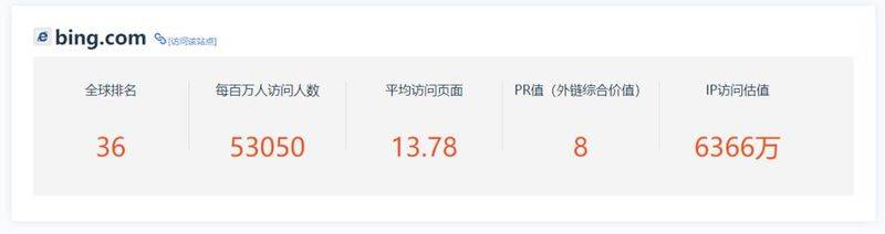 Search site ranking