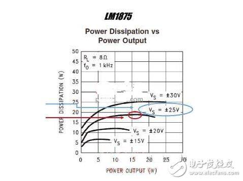 Acoustic characteristics