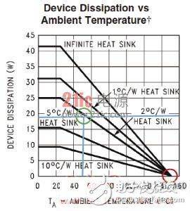 Acoustic characteristics