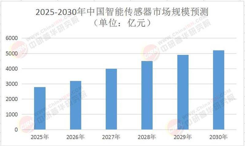 速度传感型安全带原理