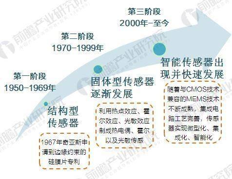 速度传感型安全带原理