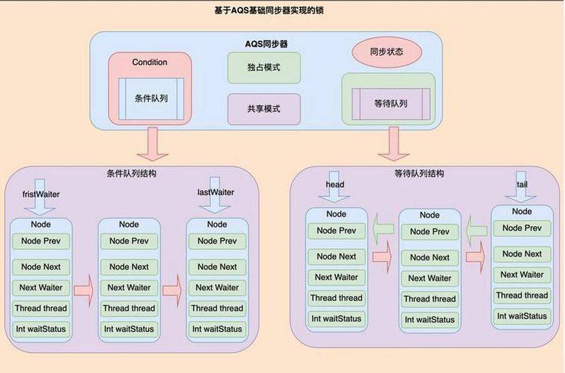 java get set方法