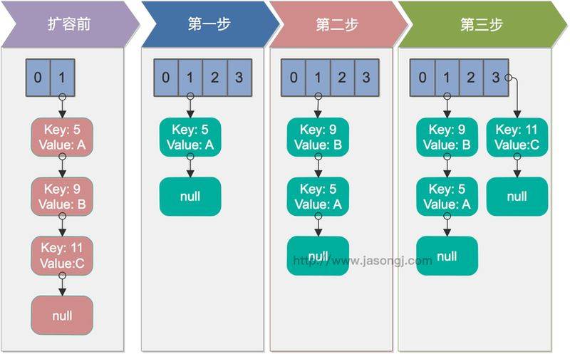 java get set方法