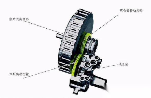 迈腾b8维修手册