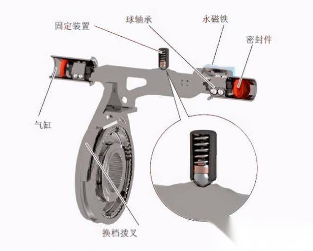 迈腾b8维修手册