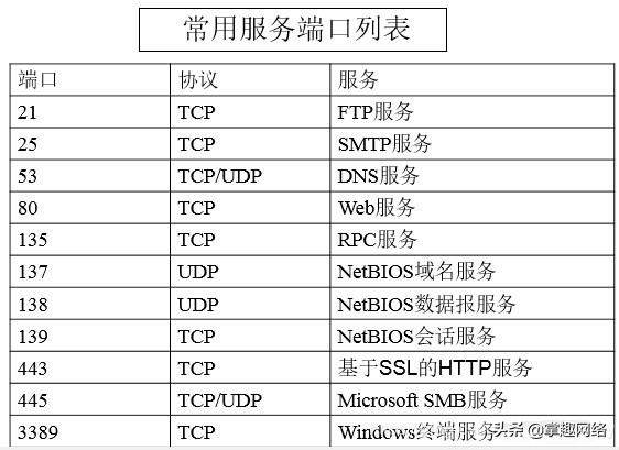 计算机网络安全知识问答