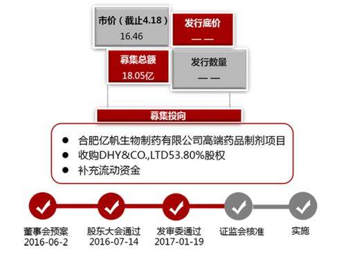 U-chong's institutional research for knowledge innovation alliance under asset reorganization