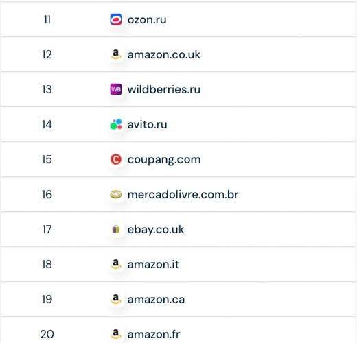 Search site ranking