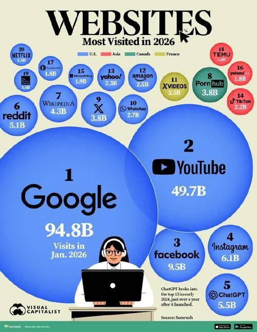 Search site ranking