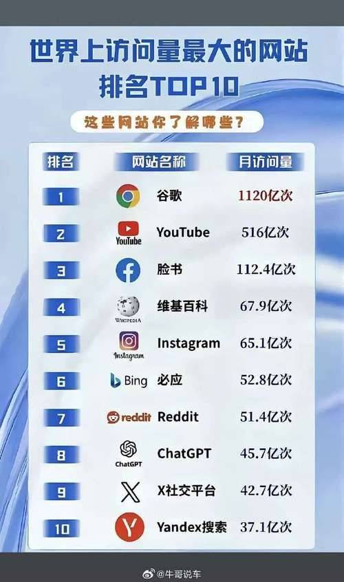 Search site ranking