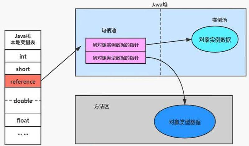 java get set方法