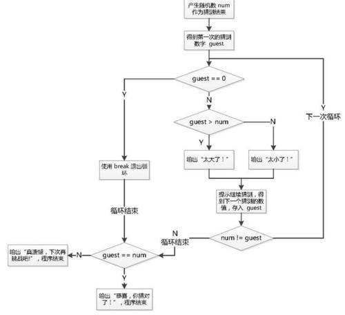java get set方法