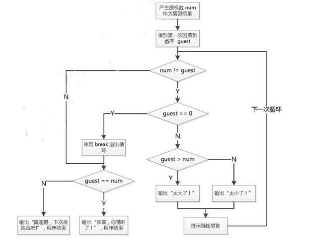 java get set方法