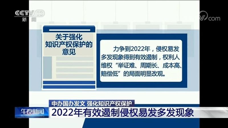 知识产权侵权责任