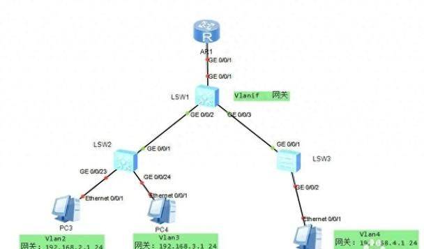 Vlan division