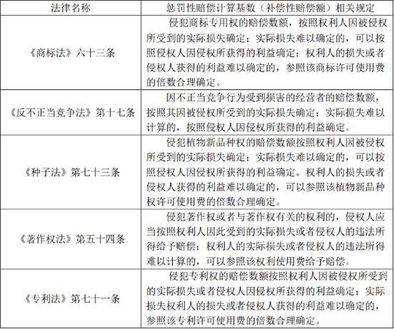 知识产权侵权责任