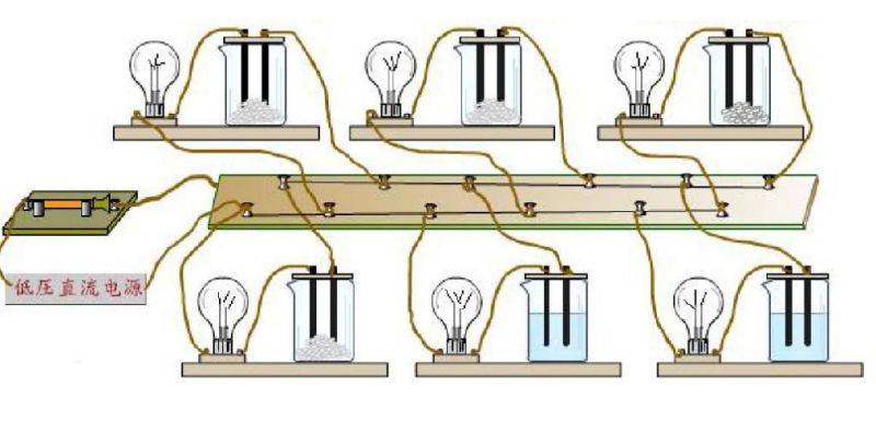 Lead rubber principle