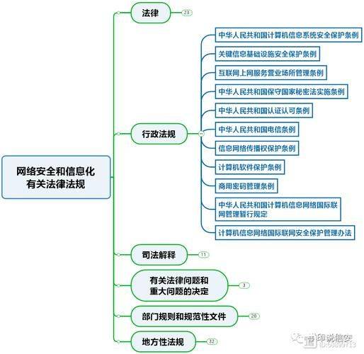 Questions and answers on computer network security